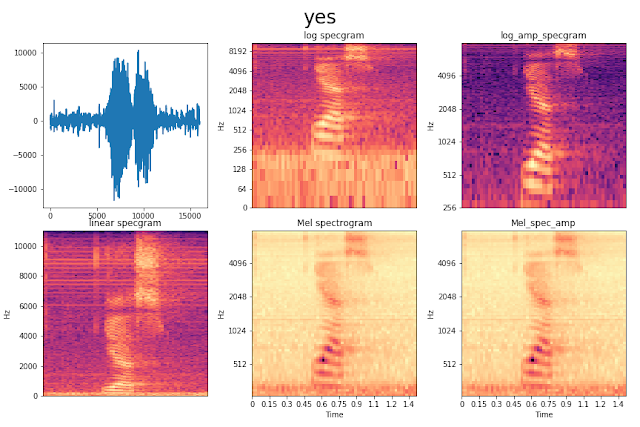 yes_spectrograms